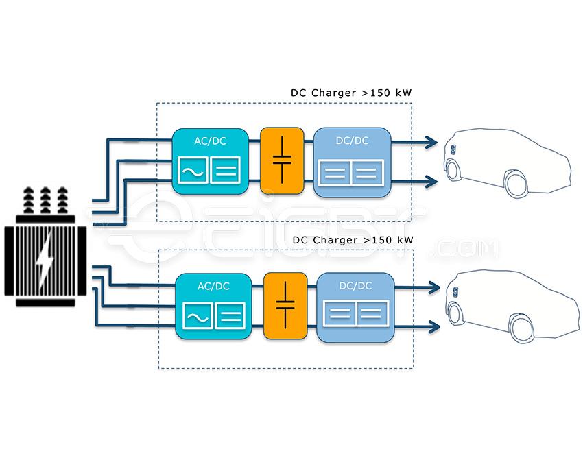 System architectures for fast DC Charger